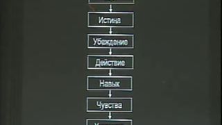 Алексей Коломийцев - Трансформация характера 5