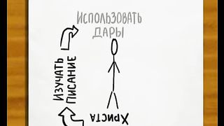 Что такое церковь