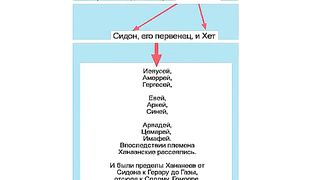 От одной крови Библия и происхождение рас 2009