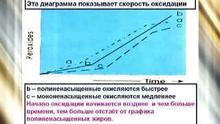 Эстер 18 Неразбериха с жирами
