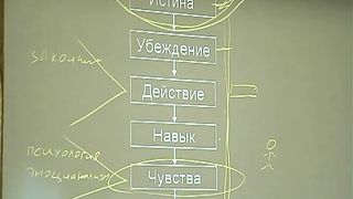 Алексей Коломийцев - Ученичество – Ученик ли ты?