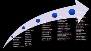 Виталий Рожко - Как не растерять наступившего лета
