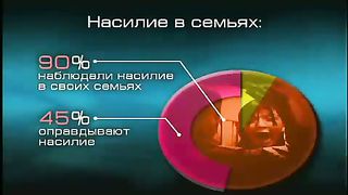 Измени свой мир - Жестокость и насилие 1