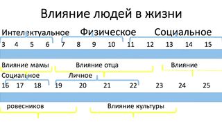Владимир Бричка - Отцовство