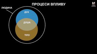 Віктор Вознюк - Реванш духовної природи