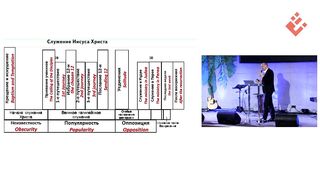 Лео Франк - Целенаправленное служение