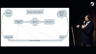 Василь Попудник - Продукт церкви
