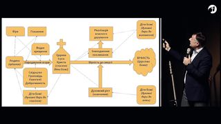 Василь Попудник - Продукт церкви