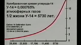 Кент Ховинд - Вопросы и ответы 1