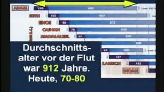 K Hovind Die Dinosaurier 3 Dtsch