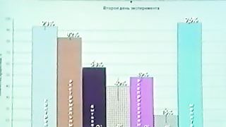 Влияние мата на ДНК жизнь и все вокруг